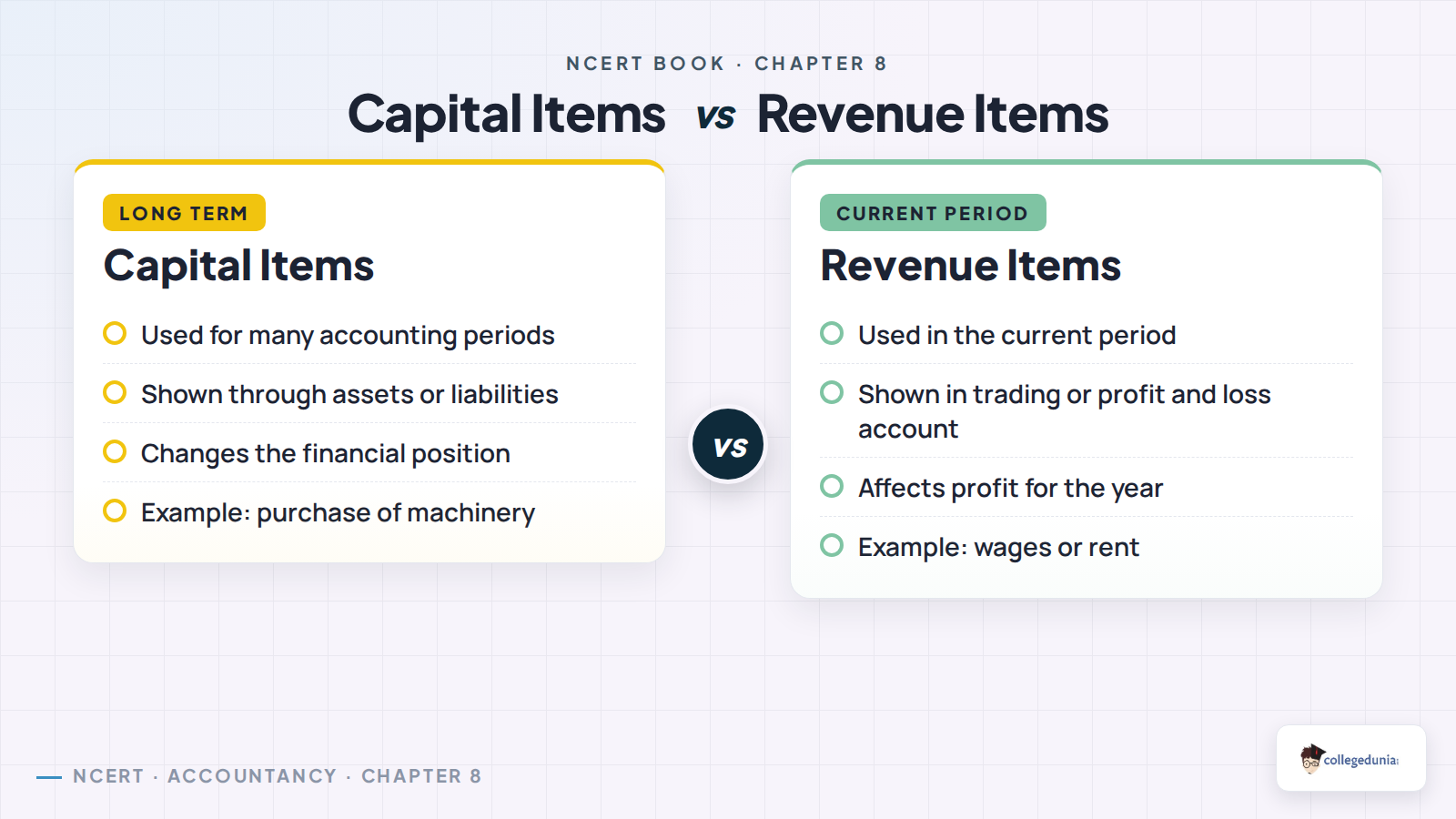 Capital and revenue items difference for Class 11 Accountancy