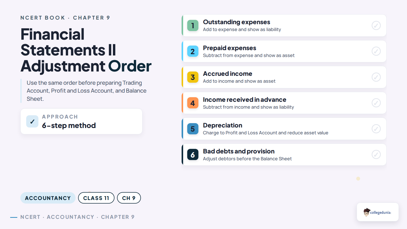 Financial Statements II adjustment order for Class 11 Accountancy