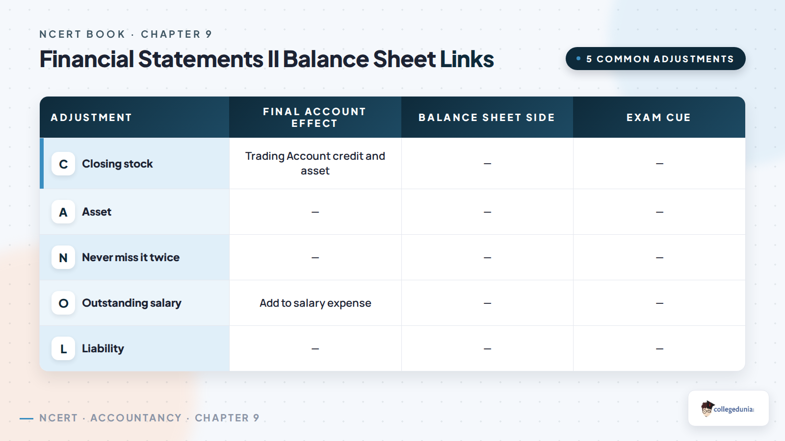 Financial Statements II balance sheet links for common adjustments