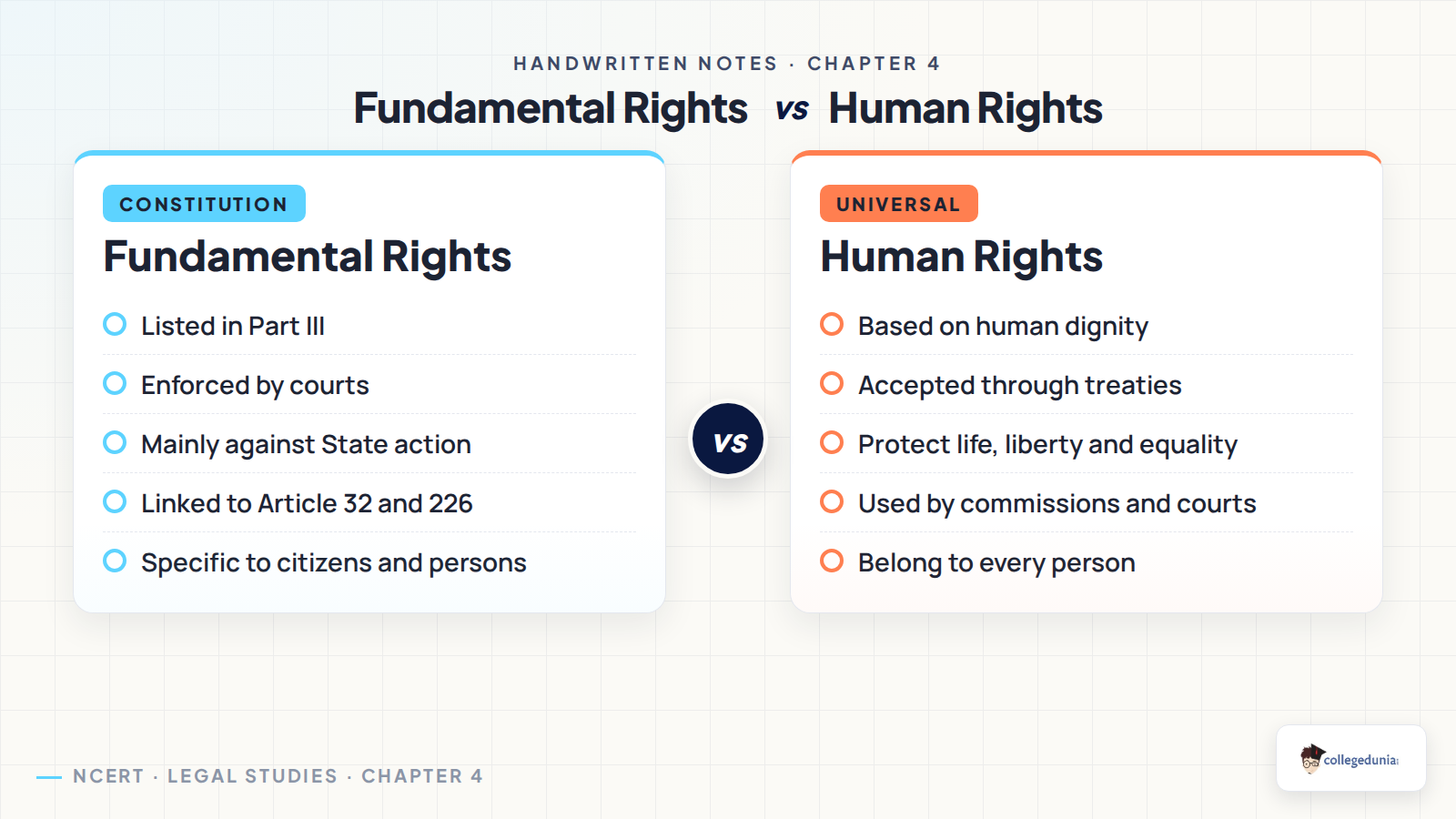 Fundamental Rights versus Human Rights comparison for Legal Studies