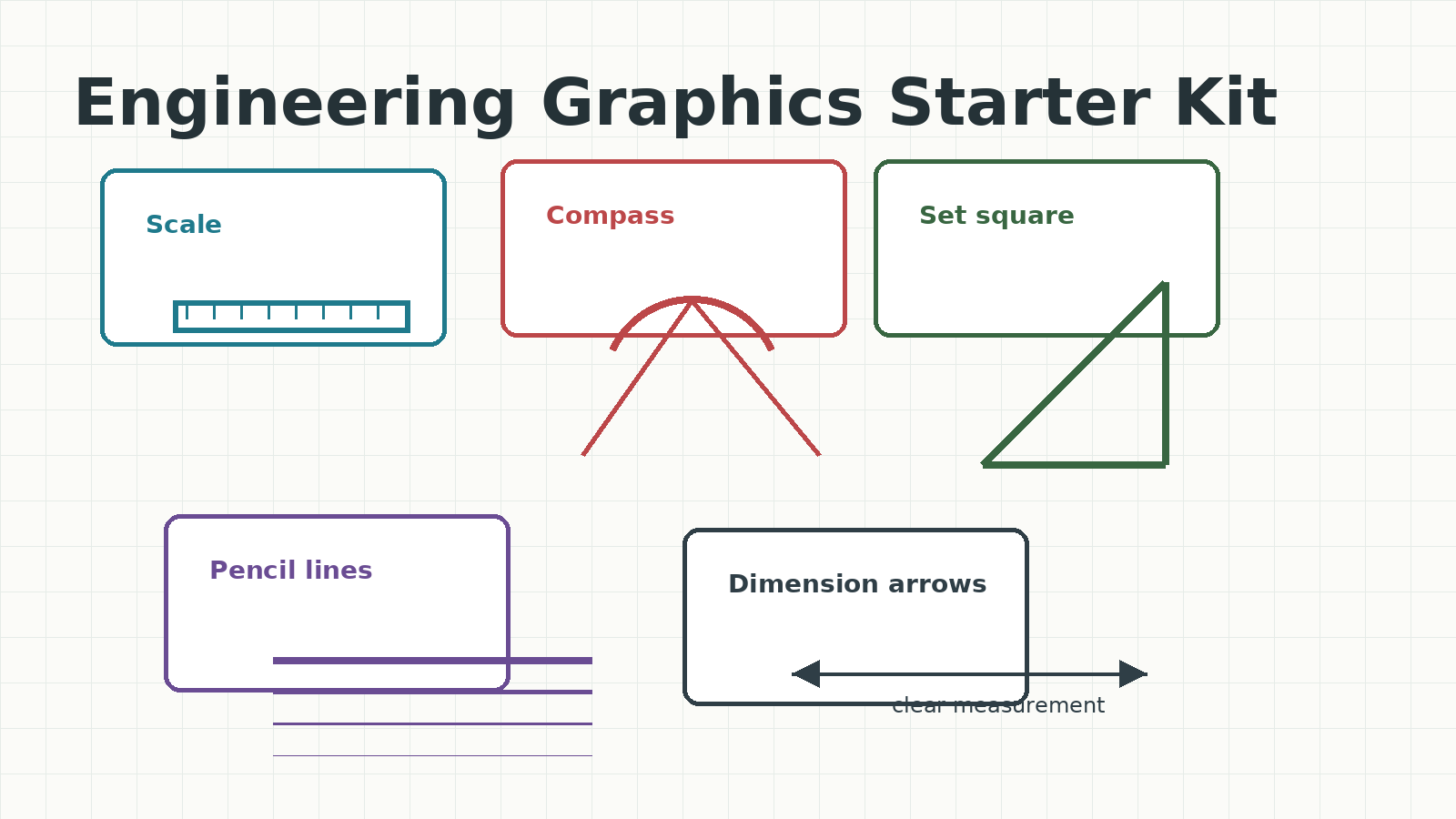 Starter kit for Class 11 Engineering Graphics Introduction