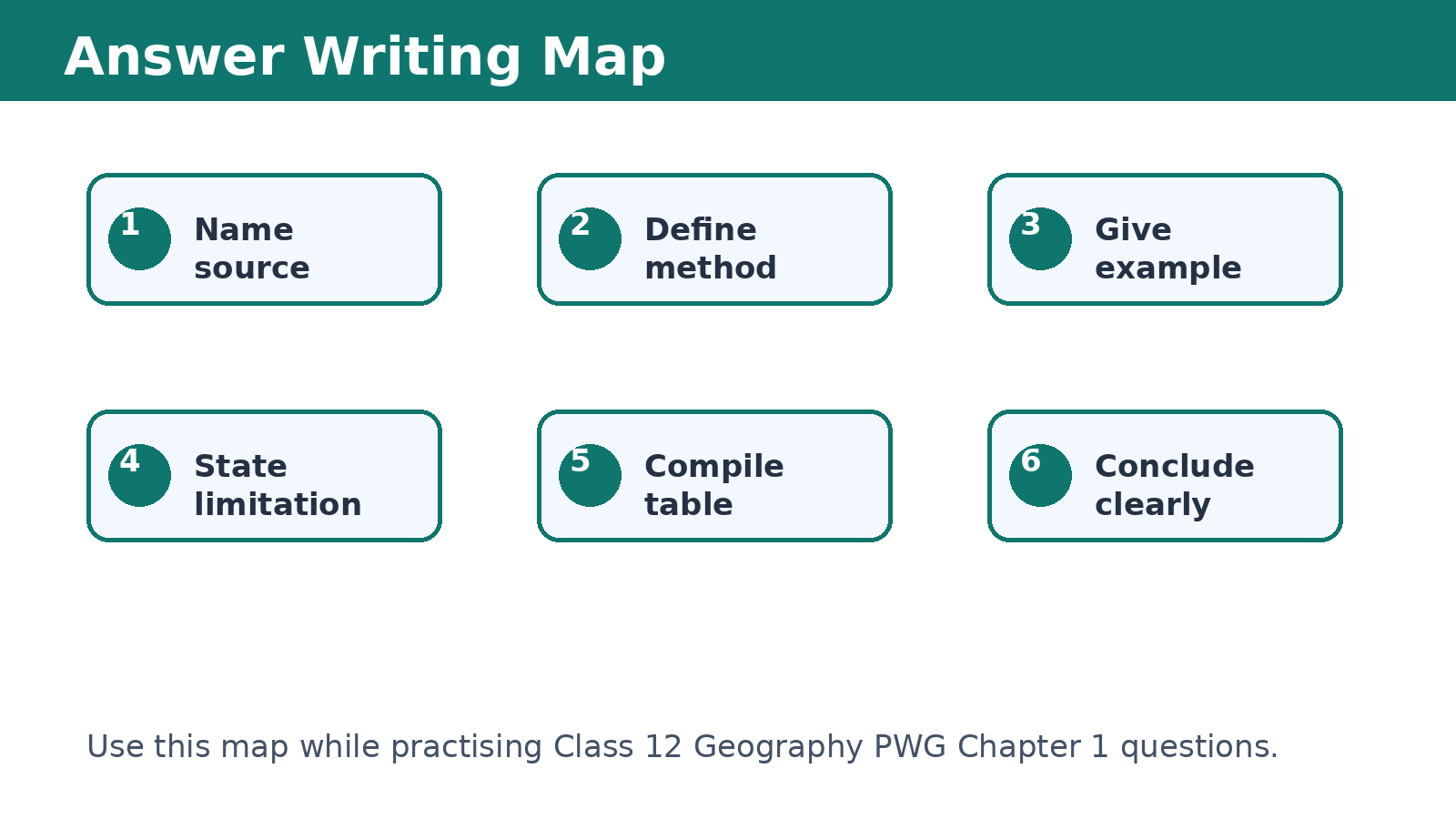 Answer map for Data Source and Compilation PYQ questions