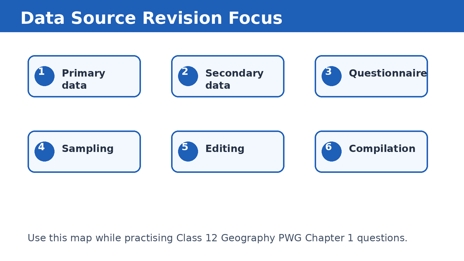 Data source PYQ focus map for Class 12 Geography