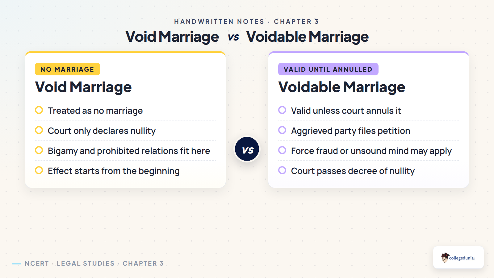 Void marriage versus voidable marriage comparison for Legal Studies