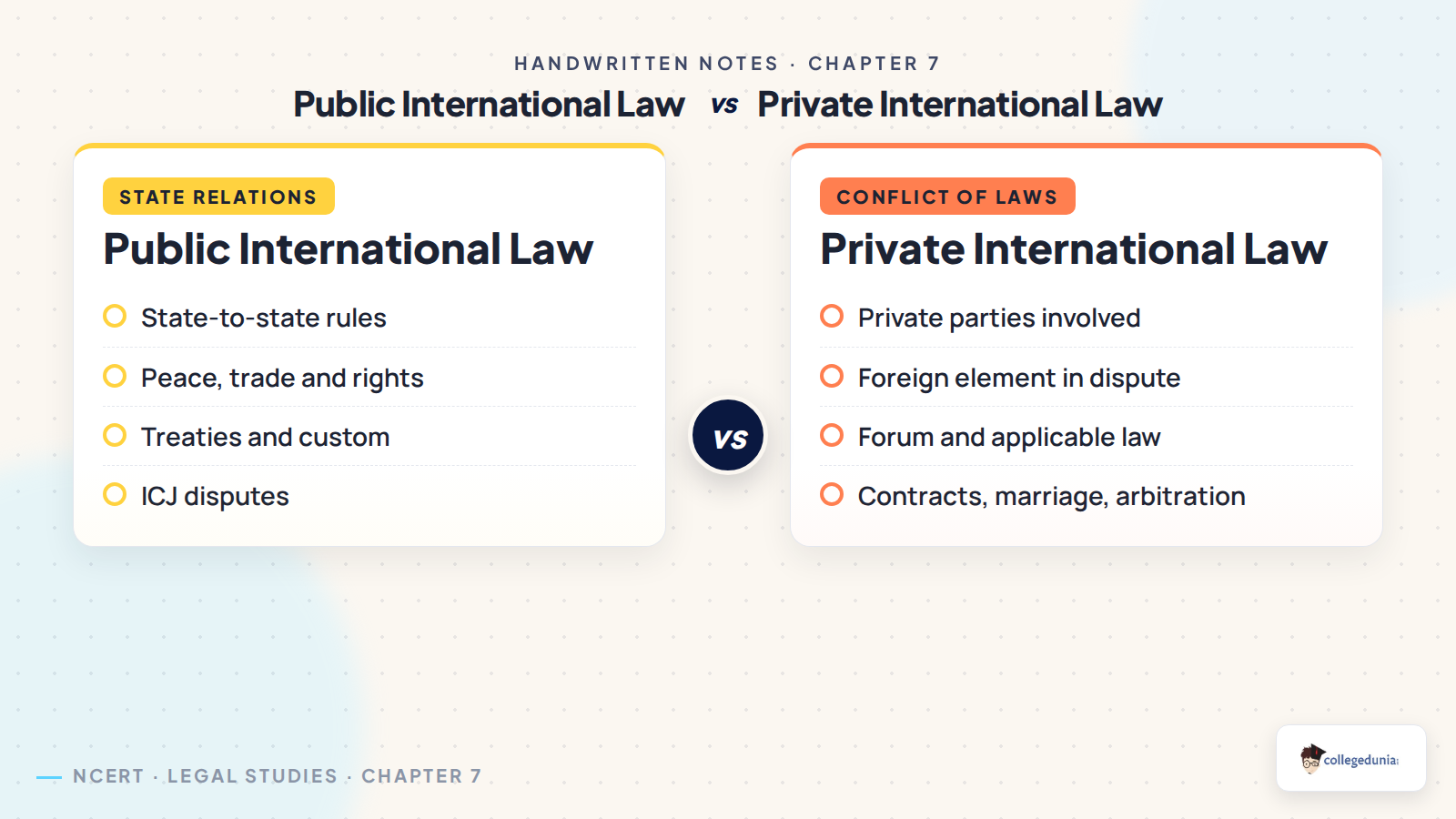 Public international law and private international law comparison
