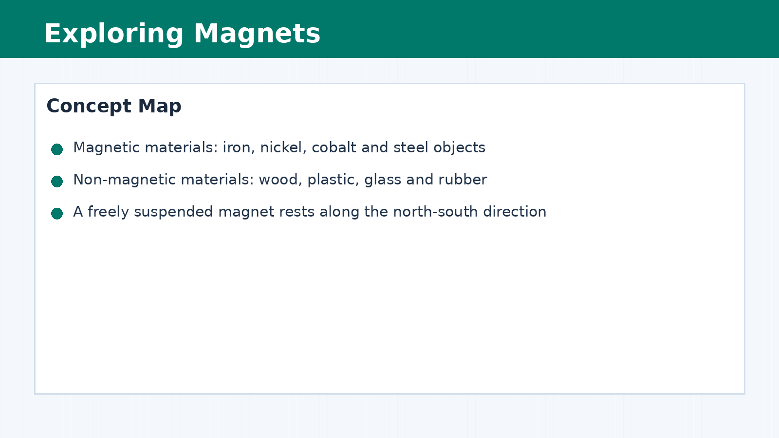 Class 6 Science Exploring Magnets concept map