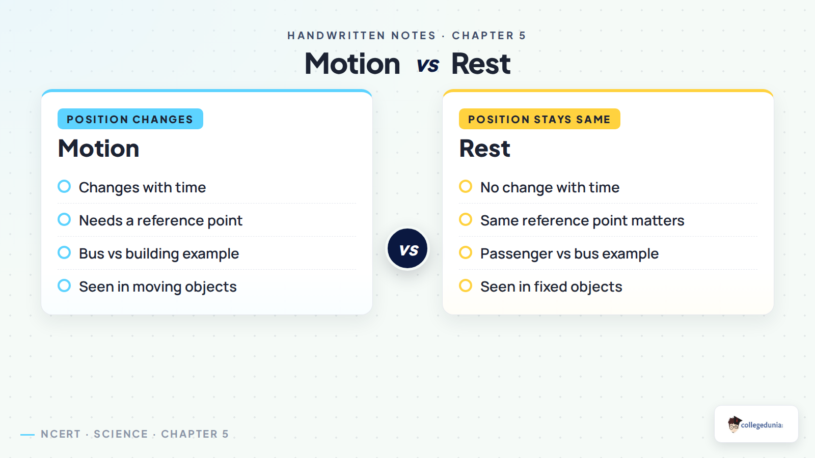Class 6 Science motion and rest comparison using reference point