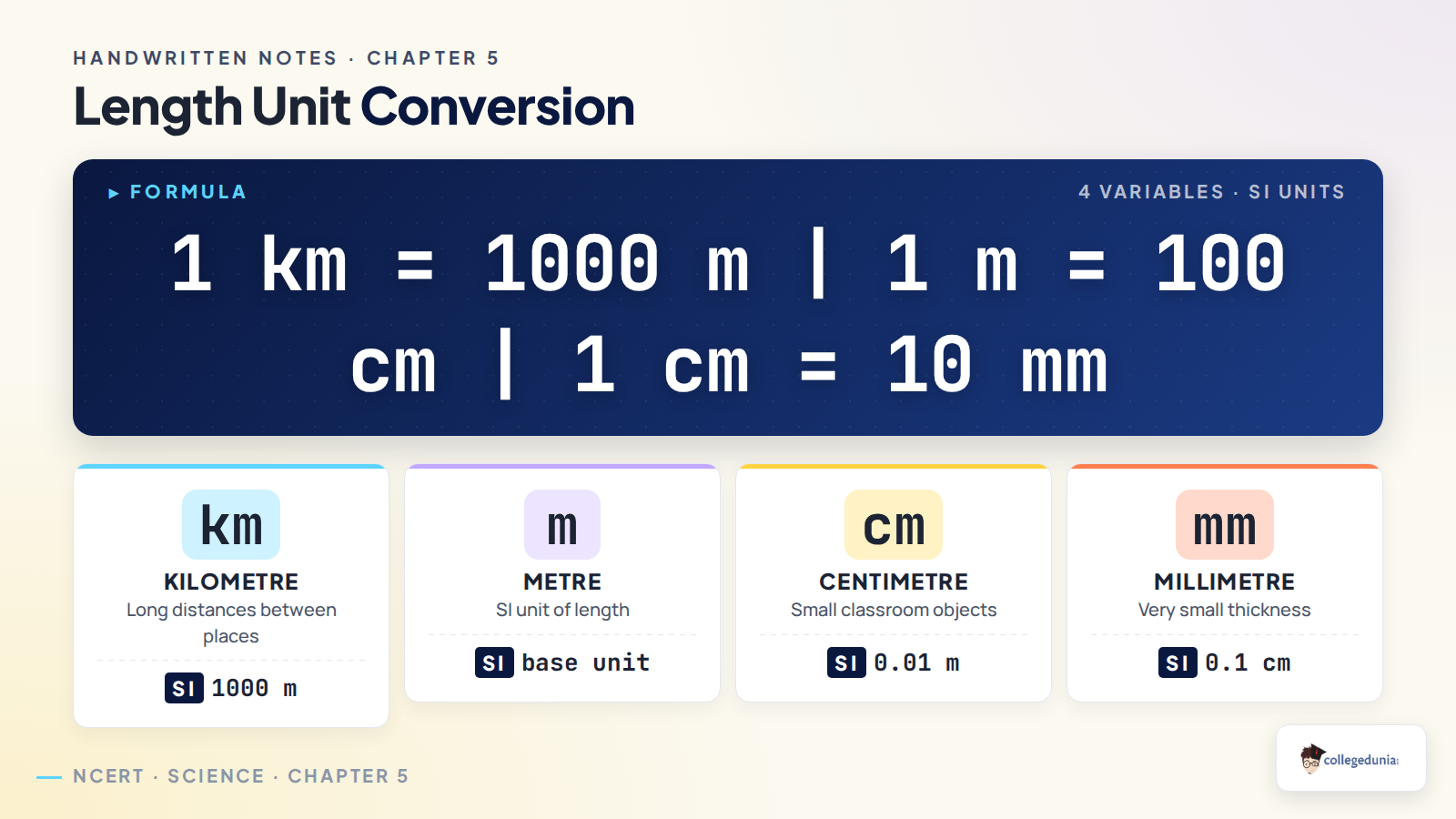 Class 6 Science Measurement of Length unit conversion chart