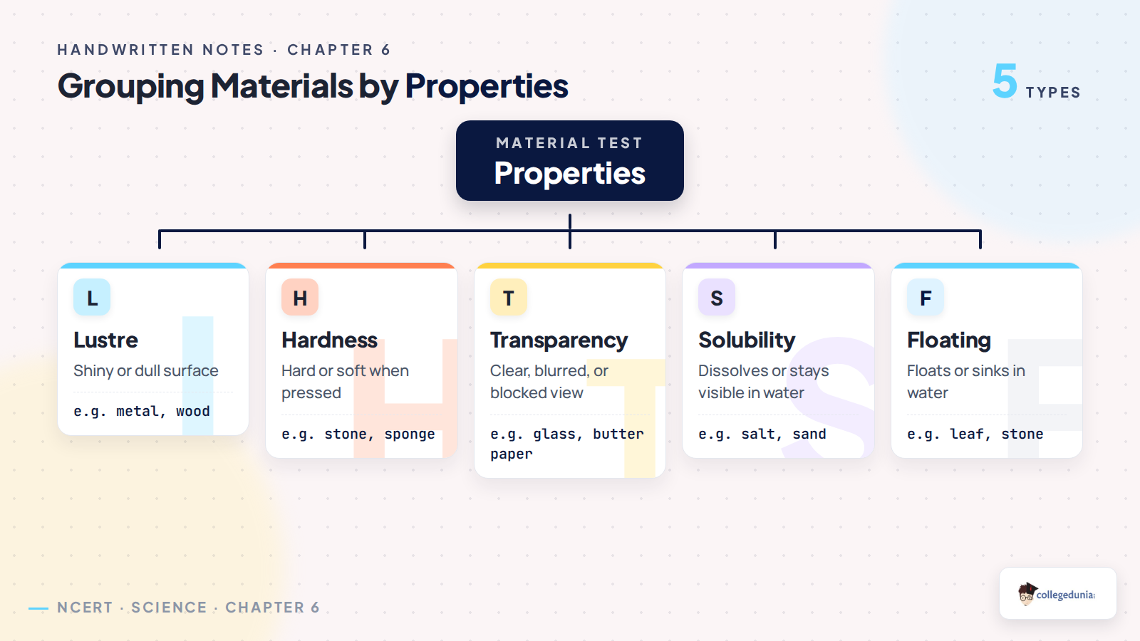 Class 6 Science material properties grouping chart