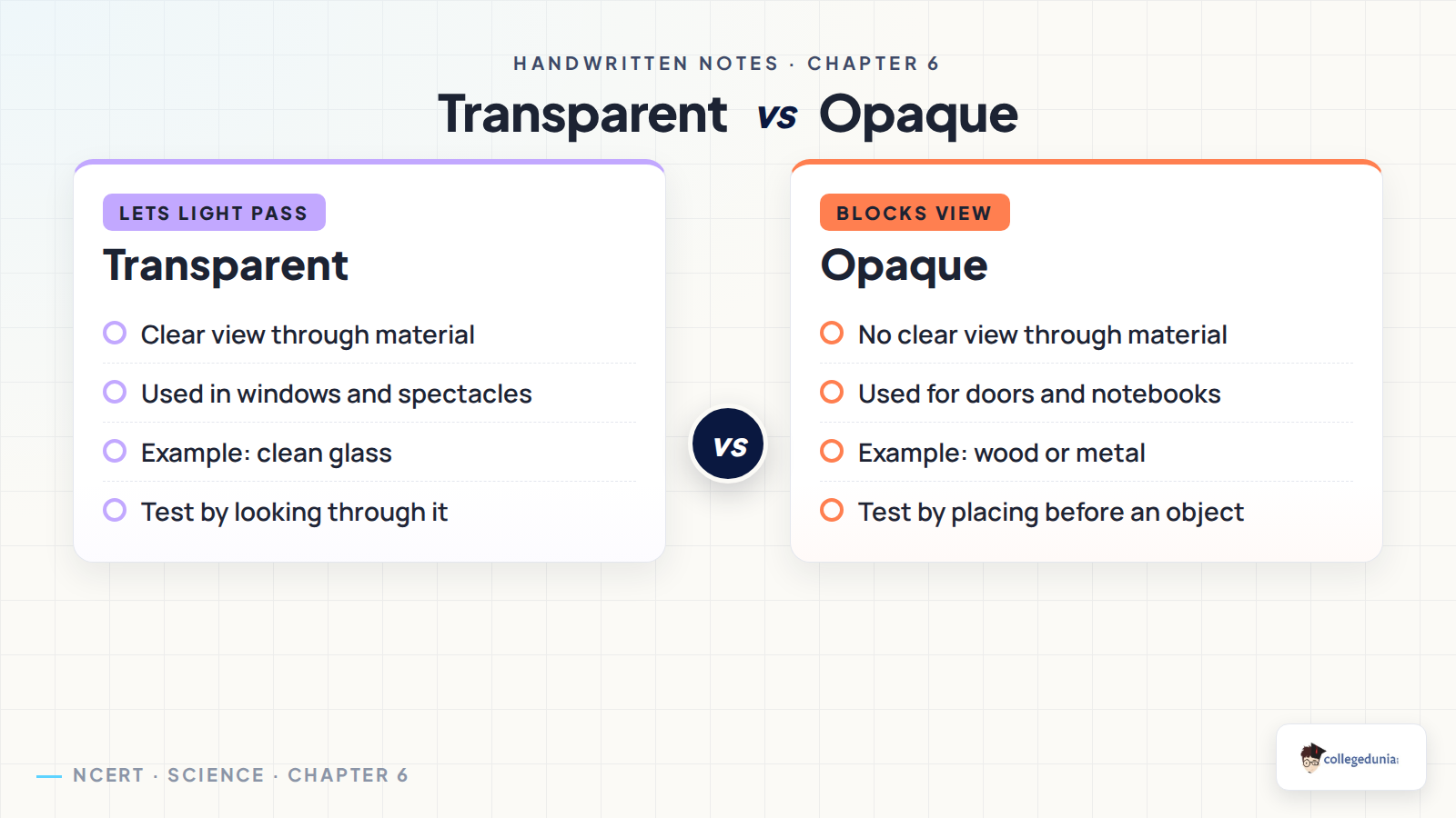 Transparent and opaque materials comparison for Class 6 Science