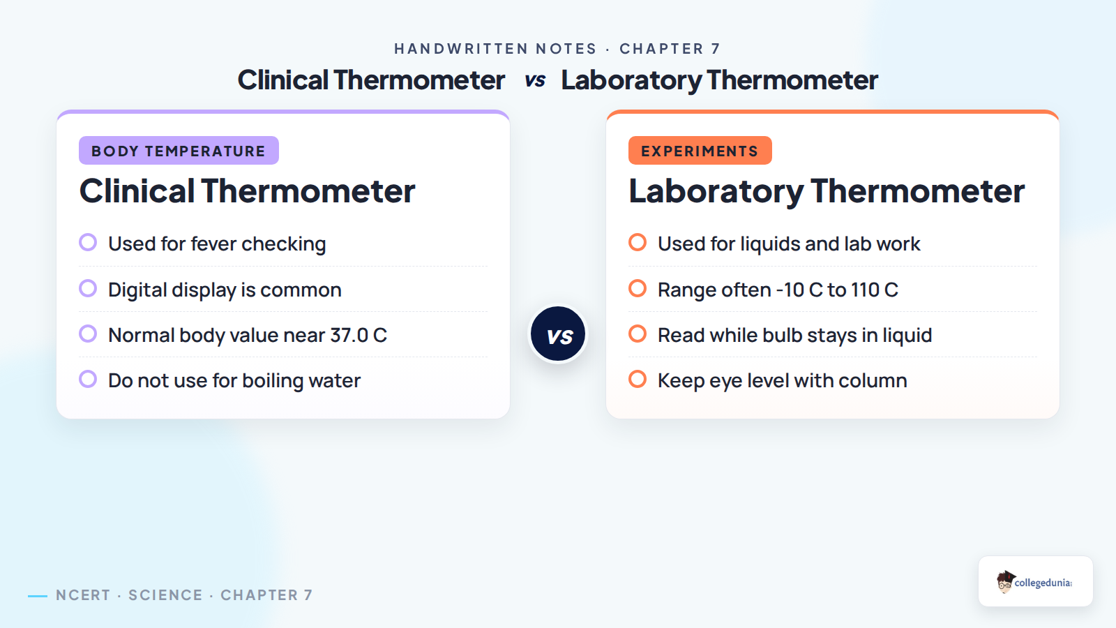 Clinical and laboratory thermometer comparison for Class 6 Science