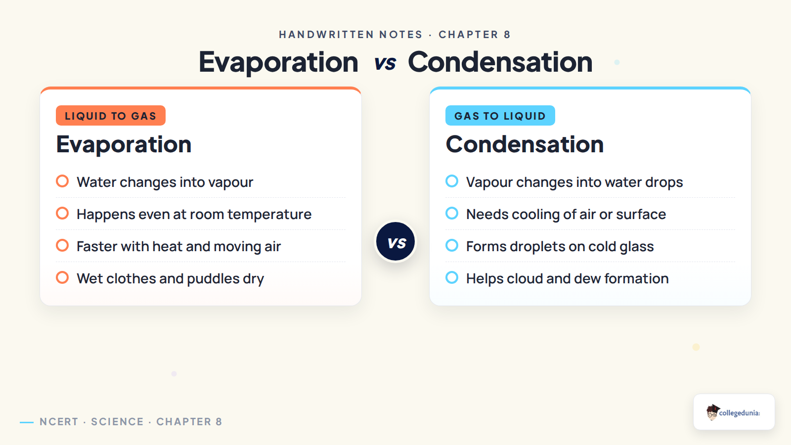 Evaporation and condensation comparison for Class 6 Science Chapter 8