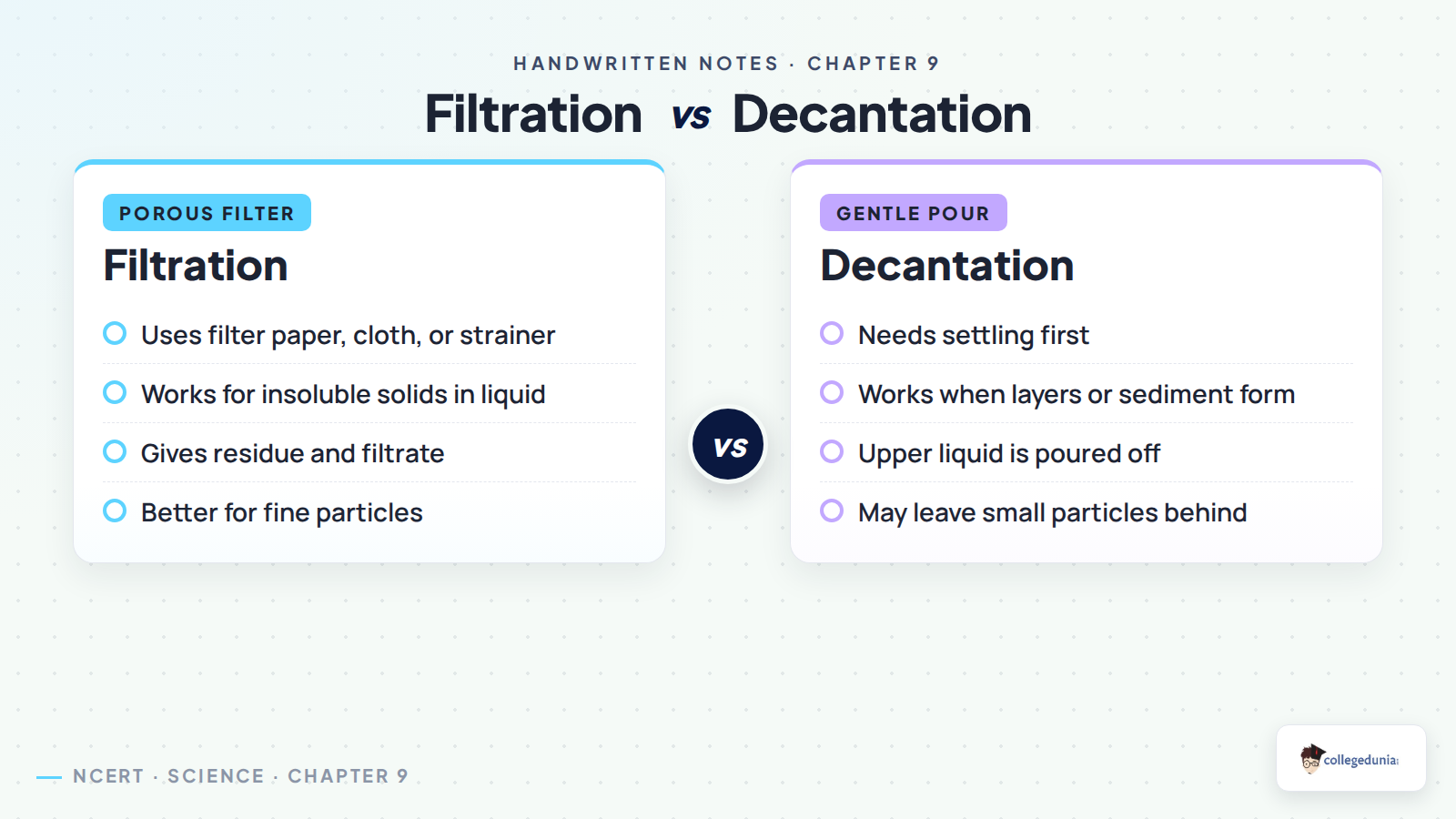 Filtration and decantation comparison for Class 6 Science Chapter 9