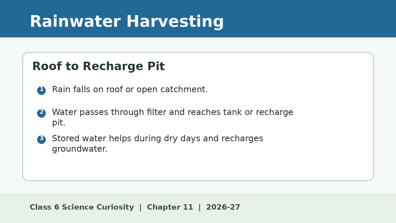 Rainwater harvesting flow for Class 6 Science Chapter 11