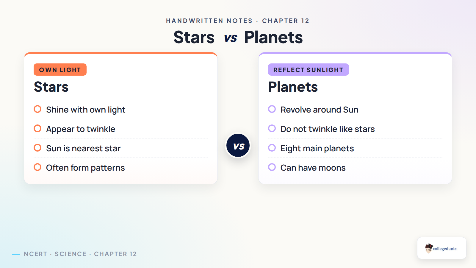 Stars and planets comparison for Beyond Earth Class 6 Science