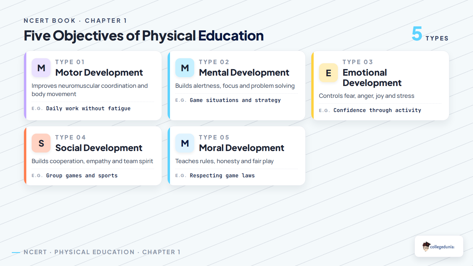 Five objectives of physical education: motor, mental, emotional, social and moral development