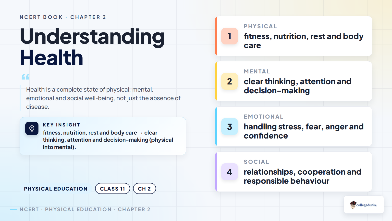 Understanding Health Class 11 dimensions of health with physical, mental, emotional and social well-being