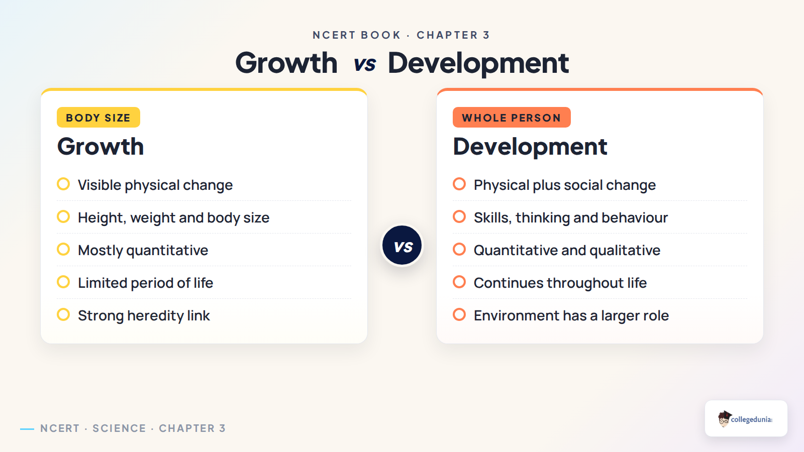 Growth vs development in Class 11 Physical Education Chapter 3 with physical, social and lifelong changes