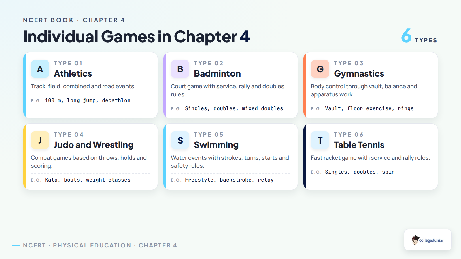 Six types of individual games covered in Class 11 Physical Education Chapter 4