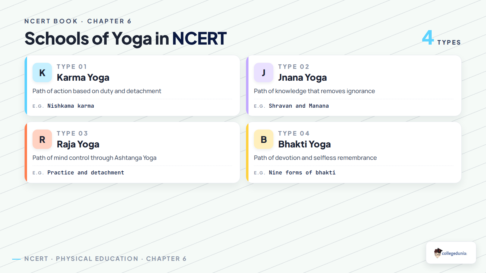 Schools of Yoga in Class 11 Physical Education NCERT Book