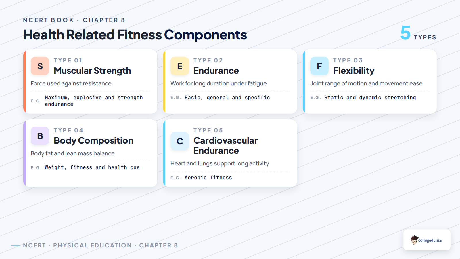 Five health related fitness components in Class 11 Physical Education Chapter 8