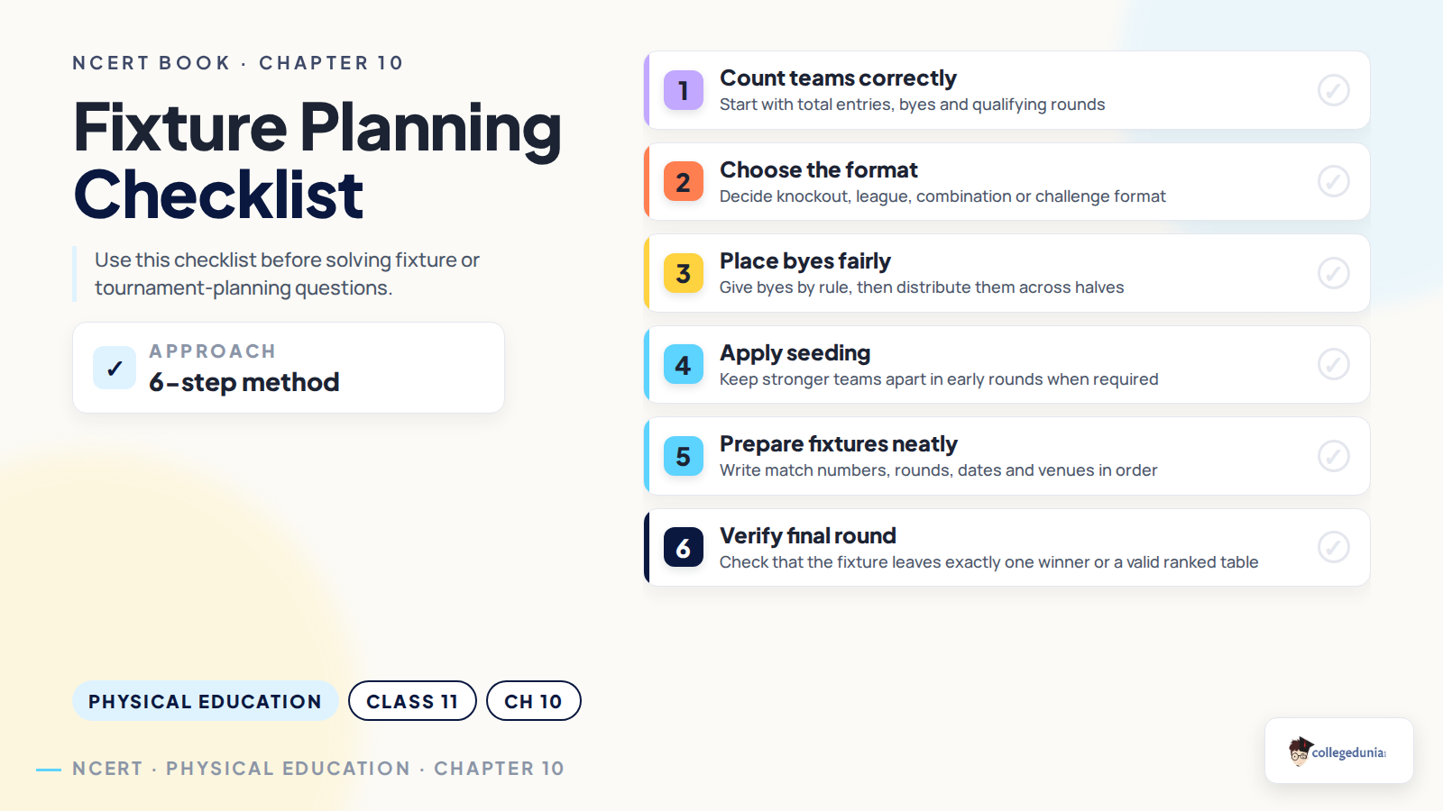 Fixture planning checklist for Class 11 Physical Education tournaments