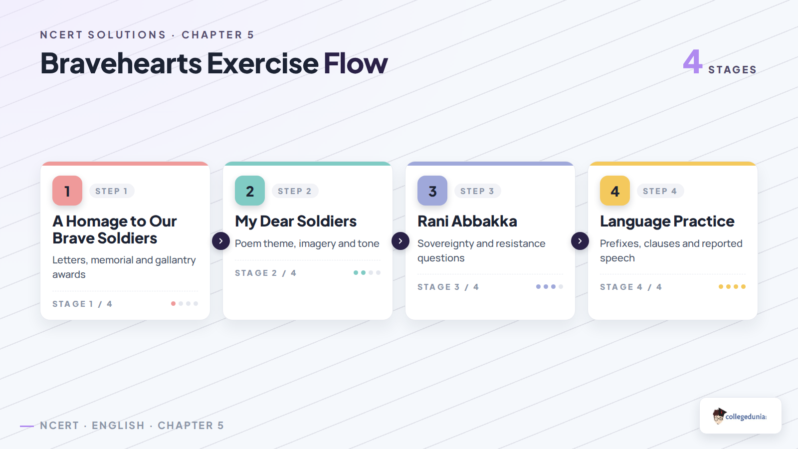 Exercise flow for Bravehearts Class 7 English Poorvi