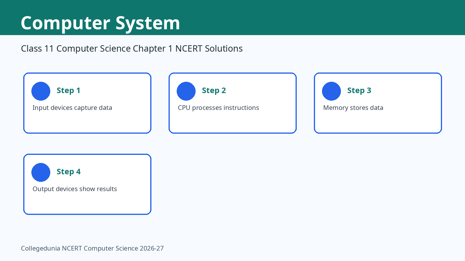 Class 11 Computer Science Computer System NCERT Solutions