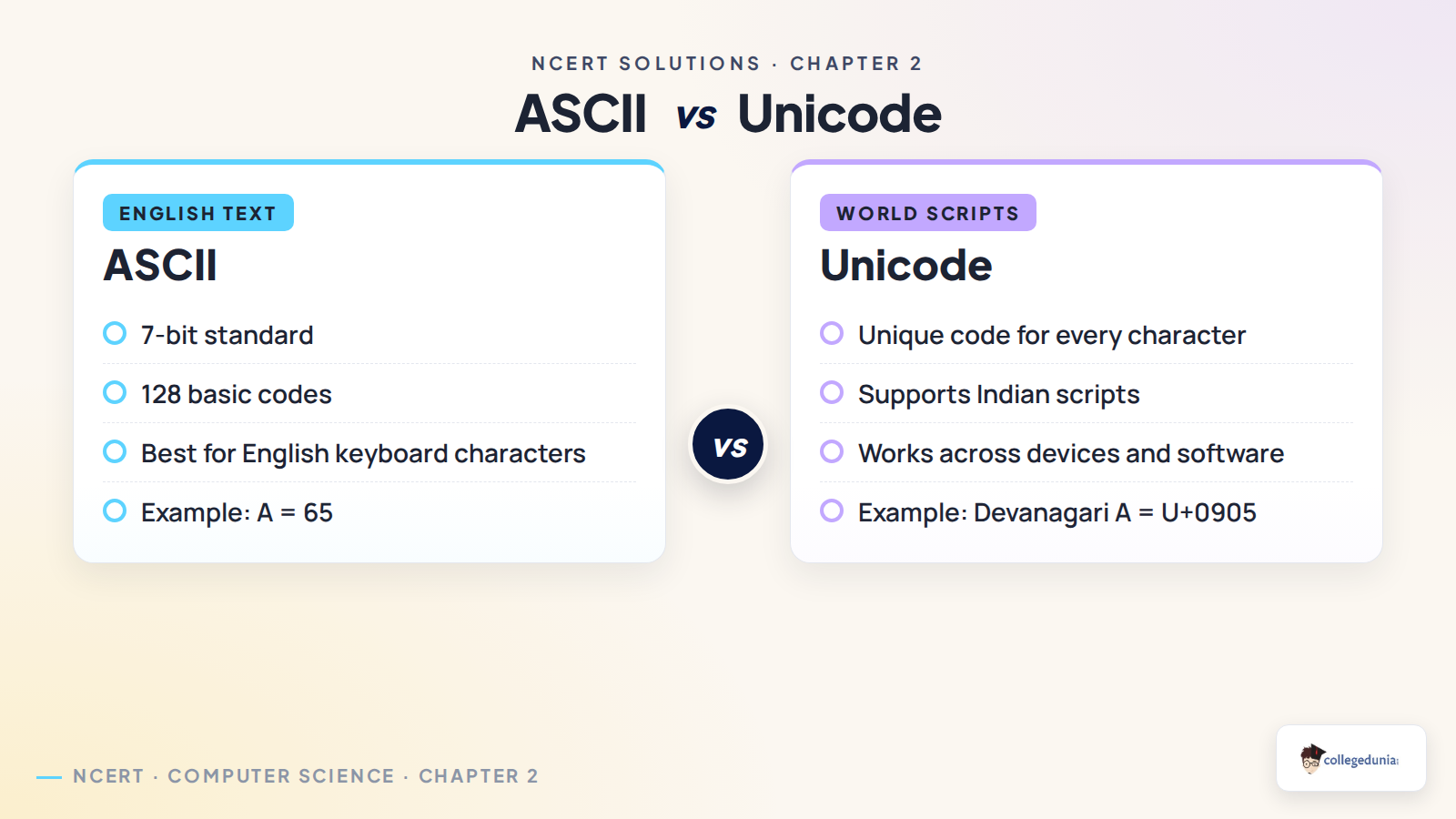ASCII and Unicode comparison for Encoding Schemes and Number System Class 11