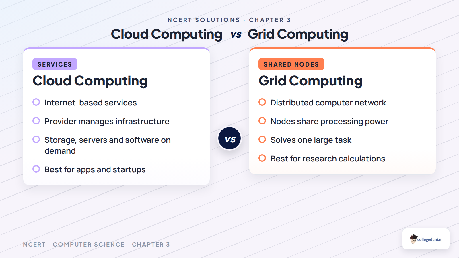 Cloud computing and grid computing comparison for Class 11 Computer Science Emerging Trends