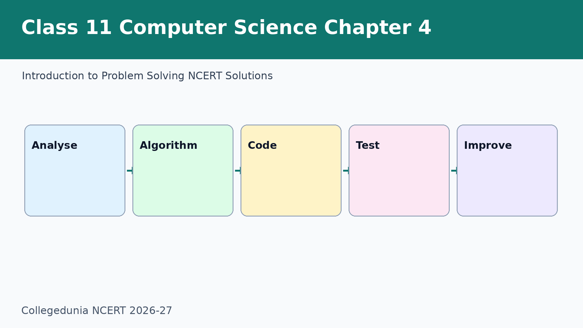 NCERT Solutions Class 11 Computer Science Chapter 4 2026-27