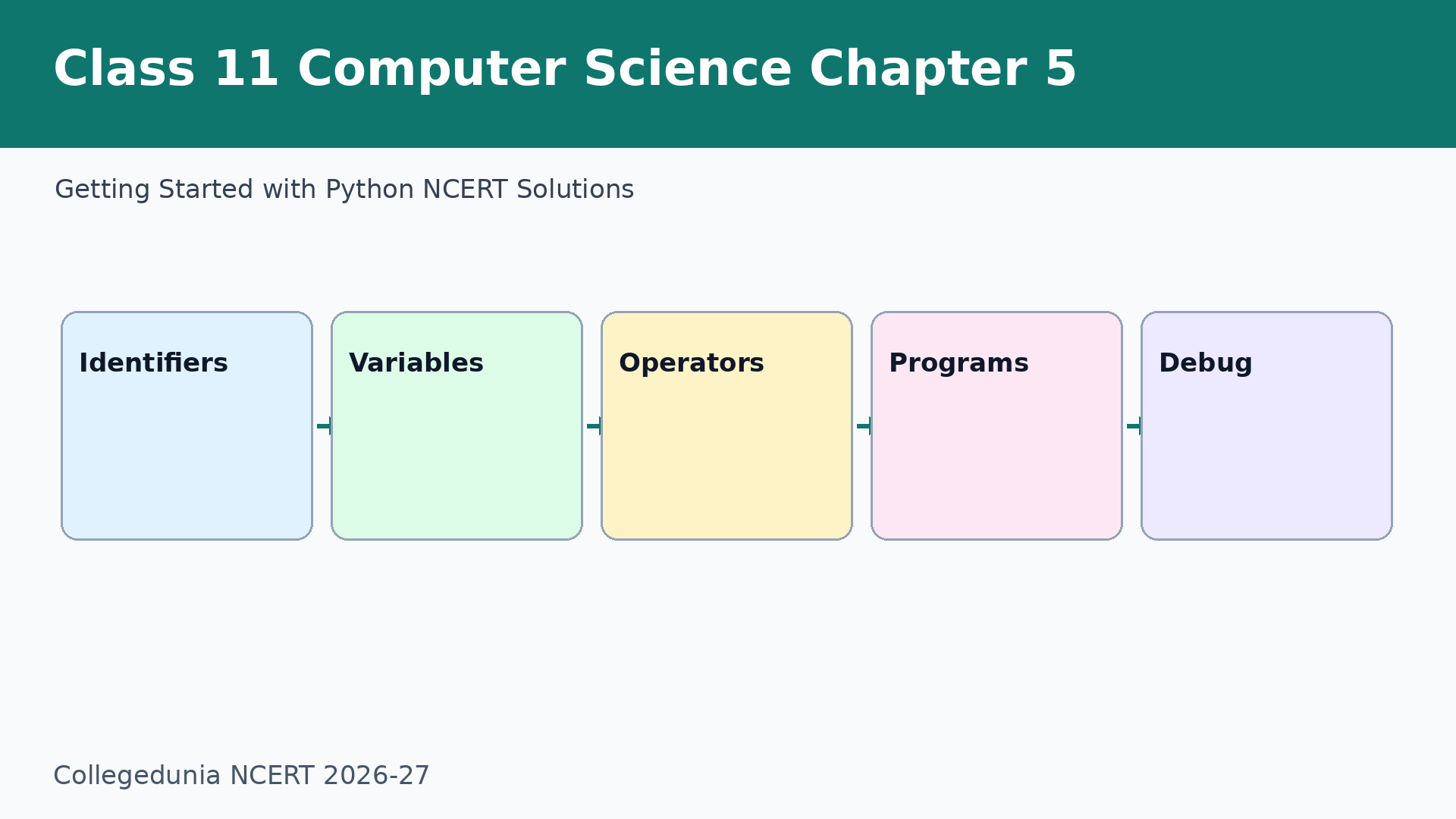 NCERT Solutions Class 11 Computer Science Chapter 5 Getting Started with Python