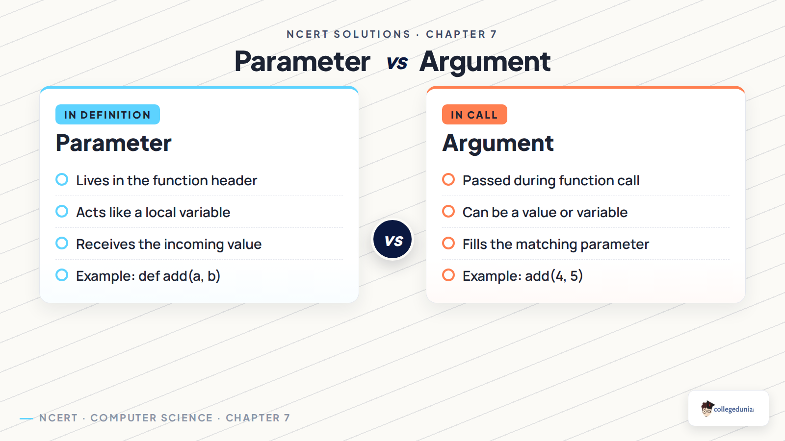 Parameter versus argument comparison for Class 11 Computer Science Functions