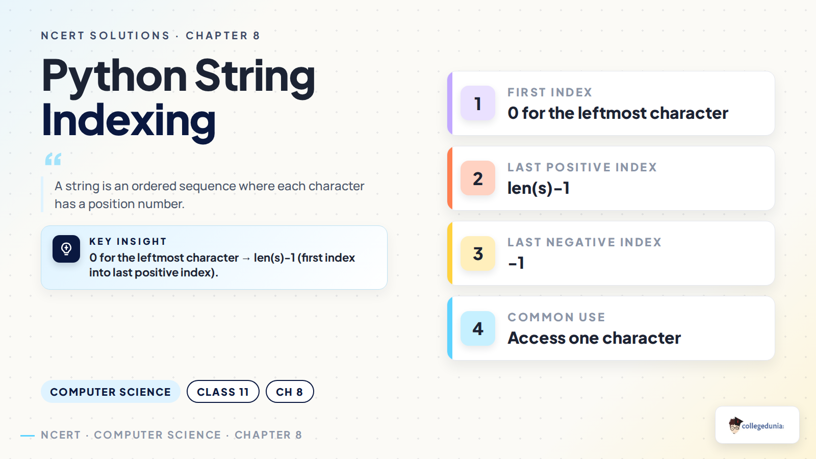 Python string indexing concept for Class 11 Computer Science