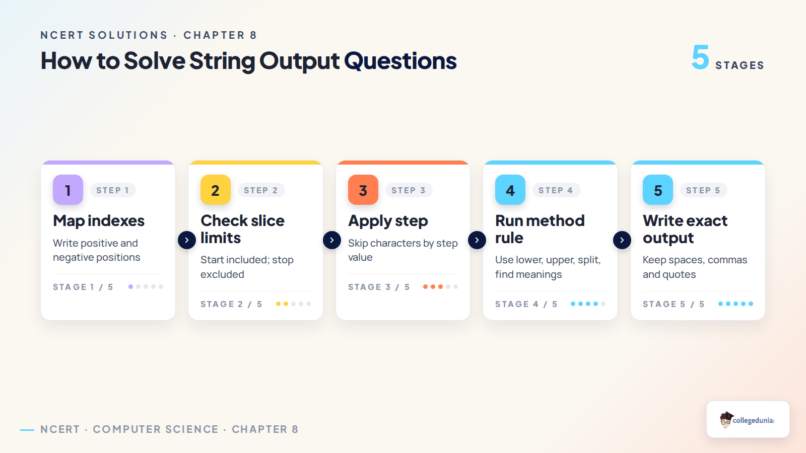 How to solve string output questions in Class 11 Computer Science