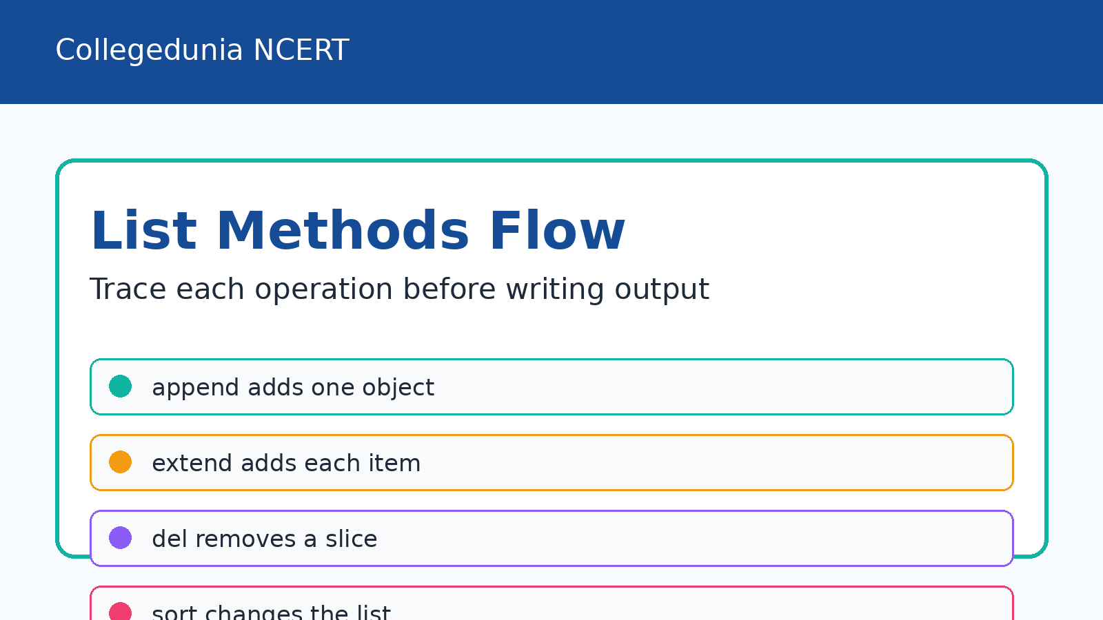 Python list methods flow for Class 11 Computer Science