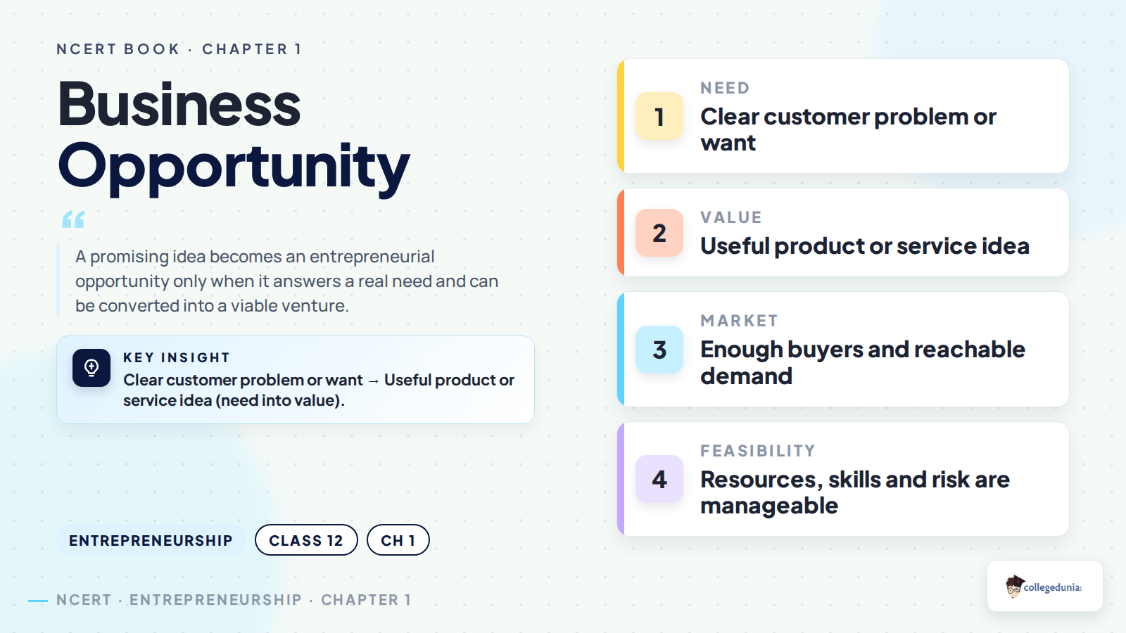 Business opportunity checklist for Class 12 Entrepreneurship Chapter 1