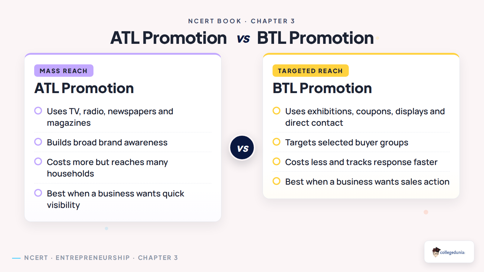 ATL and BTL promotion comparison in Enterprise Marketing