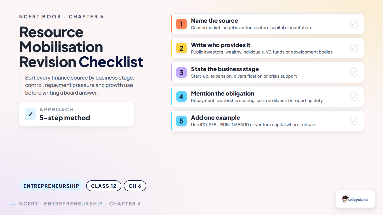 Revision checklist for Resource Mobilisation Class 12 Entrepreneurship