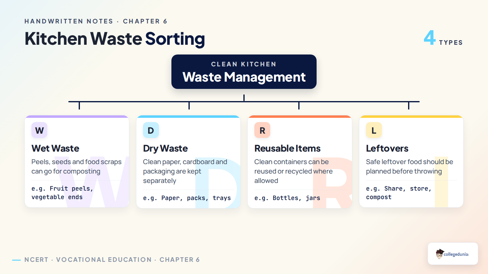 Kitchen waste sorting for Class 6 Cooking without Fire handwritten notes