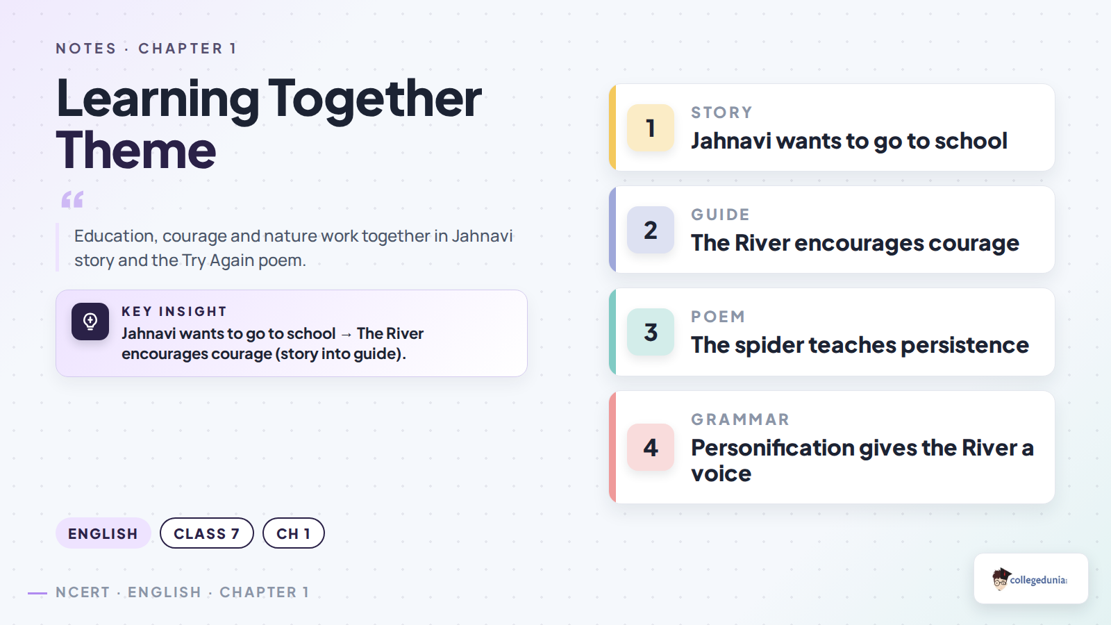 Learning Together theme chart for education courage nature and inclusion