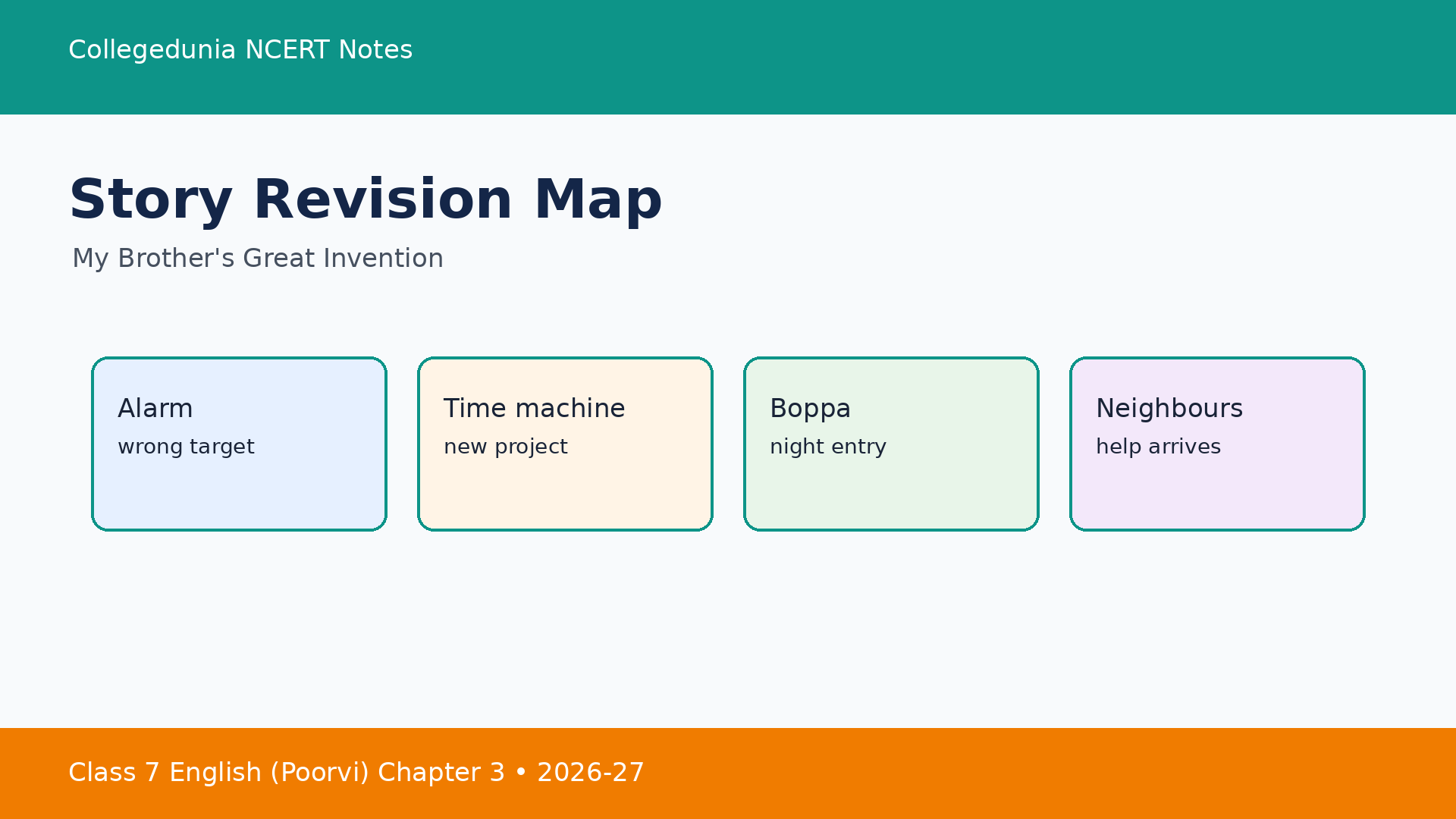 Dreams and Discoveries story and poem revision map