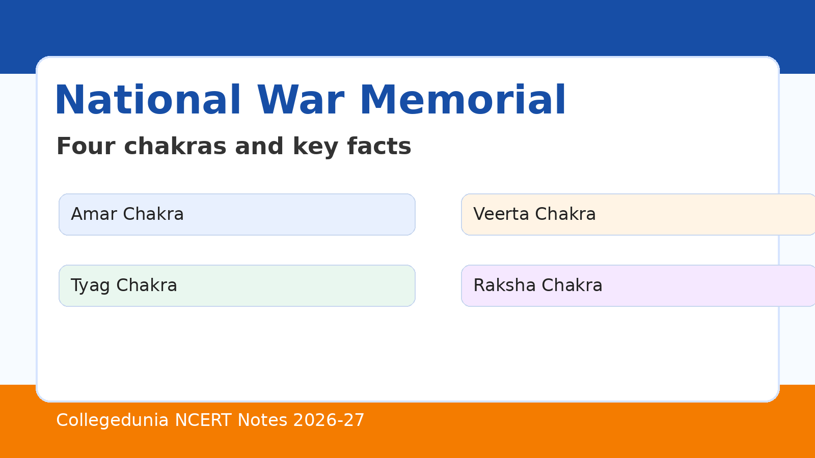 National War Memorial four chakra revision map for Class 7 English Bravehearts