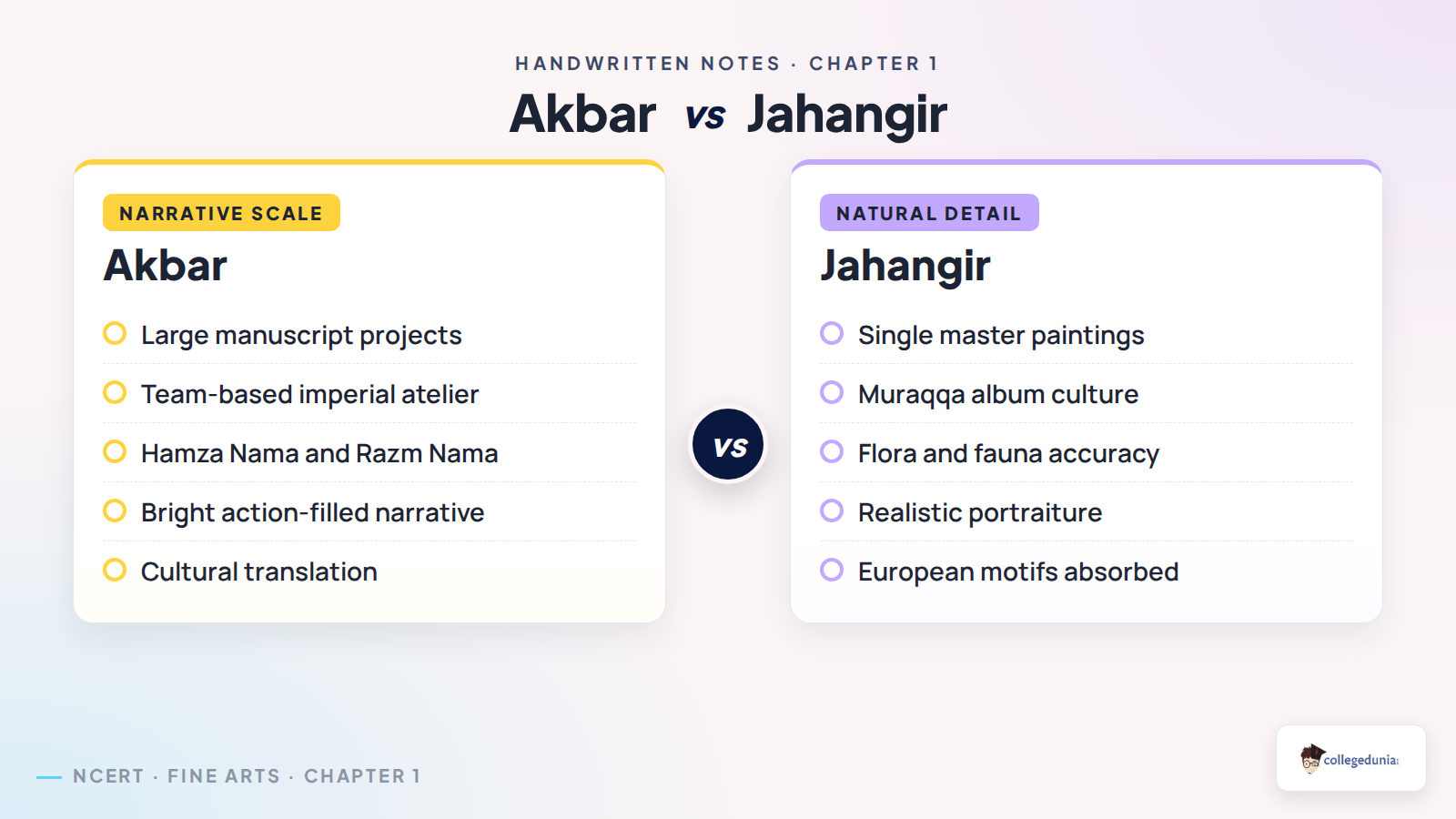 Akbar and Jahangir Mughal painting comparison for Class 12 Fine Arts