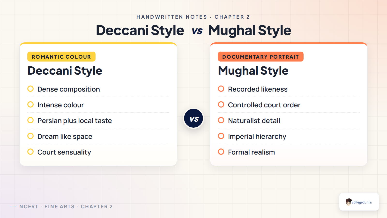 Deccani style vs Mughal style comparison for Class 12 Fine Arts