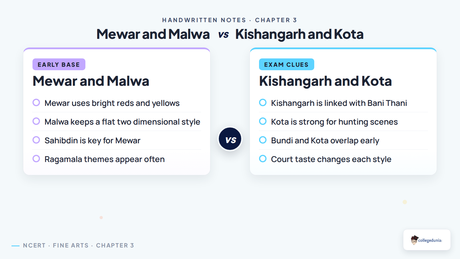 Mewar Malwa Kishangarh and Kota comparison for Class 12 Fine Arts