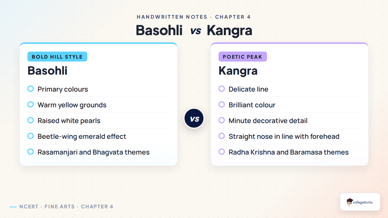 Basohli and Kangra style comparison for Class 12 Fine Arts