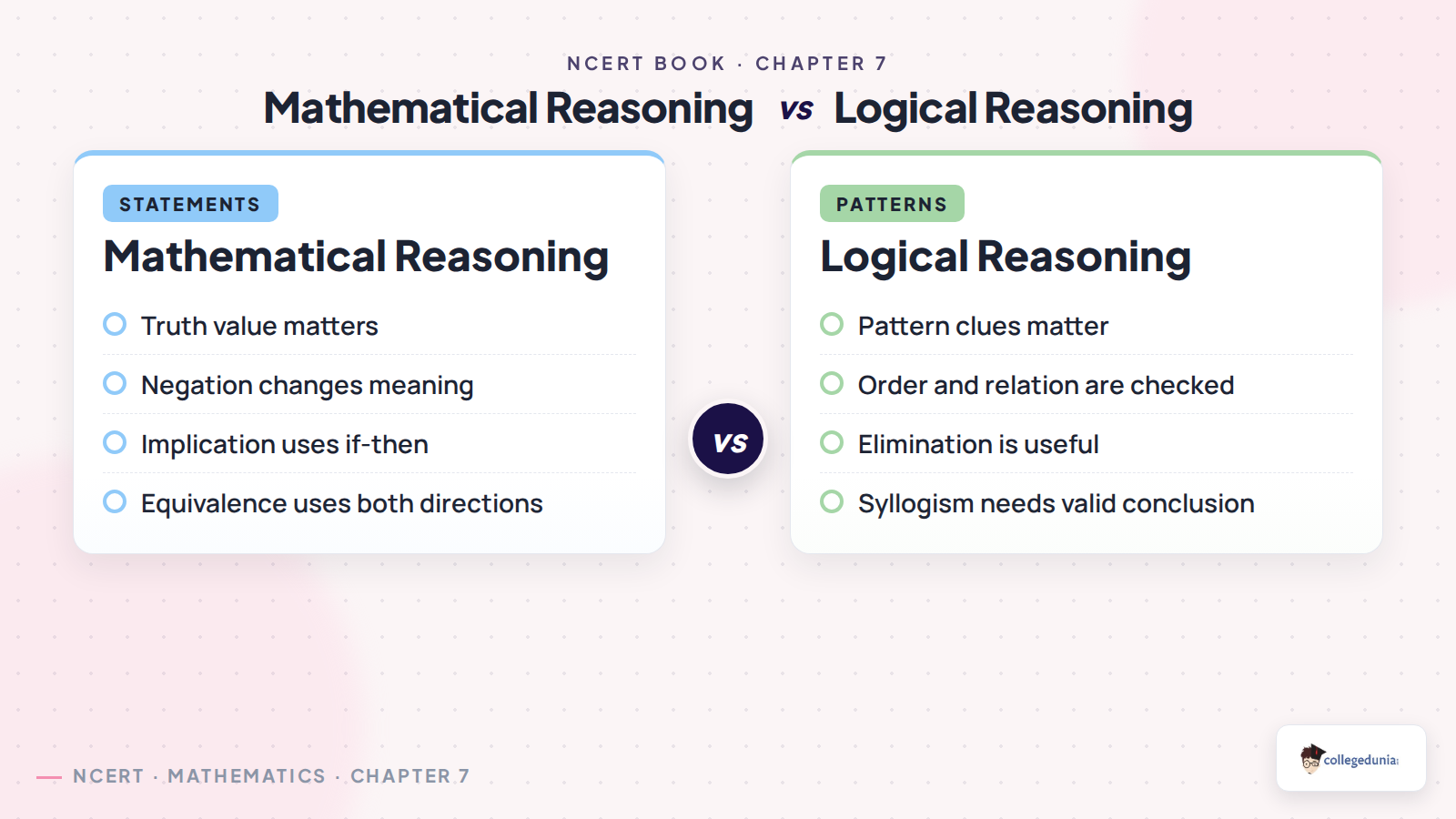 Mathematical reasoning versus logical reasoning comparison for Class 11