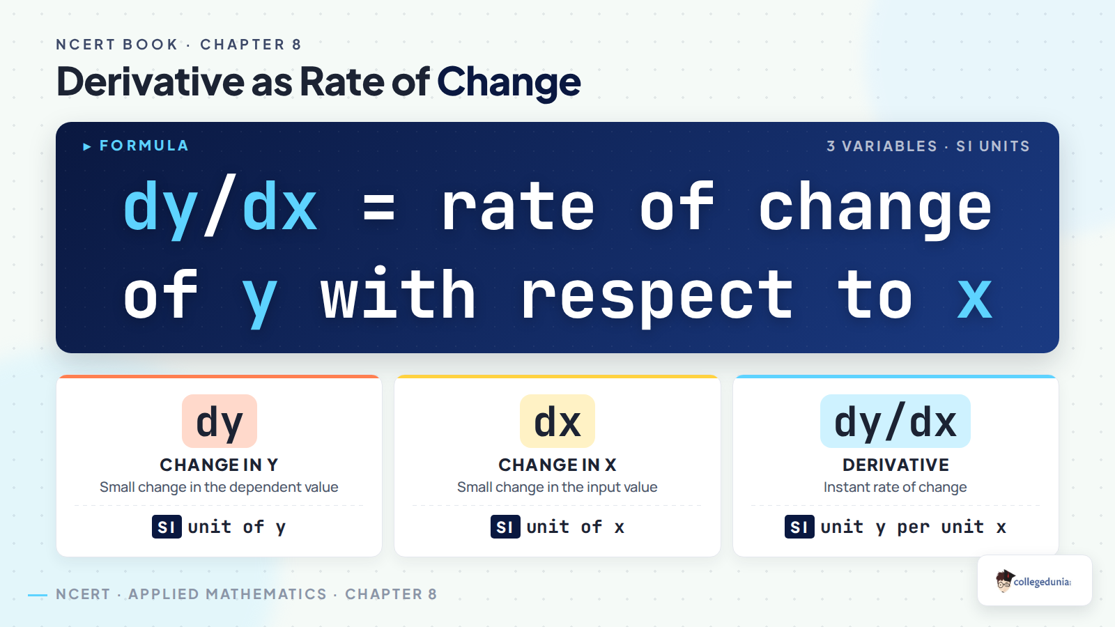 Derivative as rate of change for Class 11 Applied Mathematics Calculus