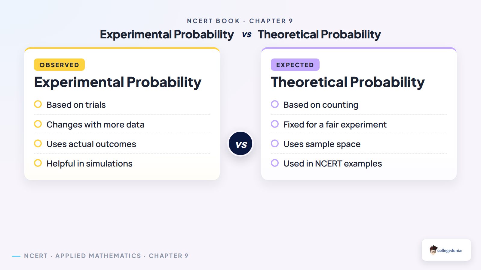Experimental and theoretical probability comparison for Class 11 Applied Mathematics